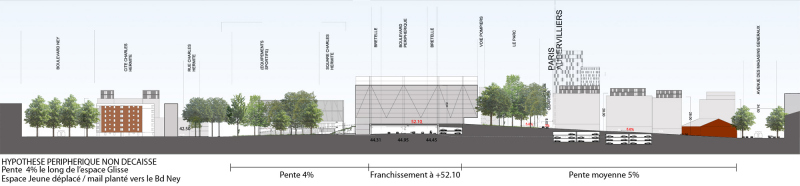 Illustration - Coupe transversale du franchissement du boulevard périphérique
