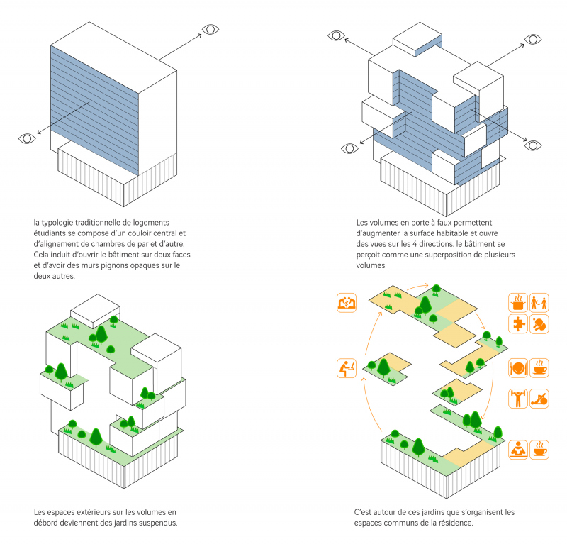 Illustration - Le signal