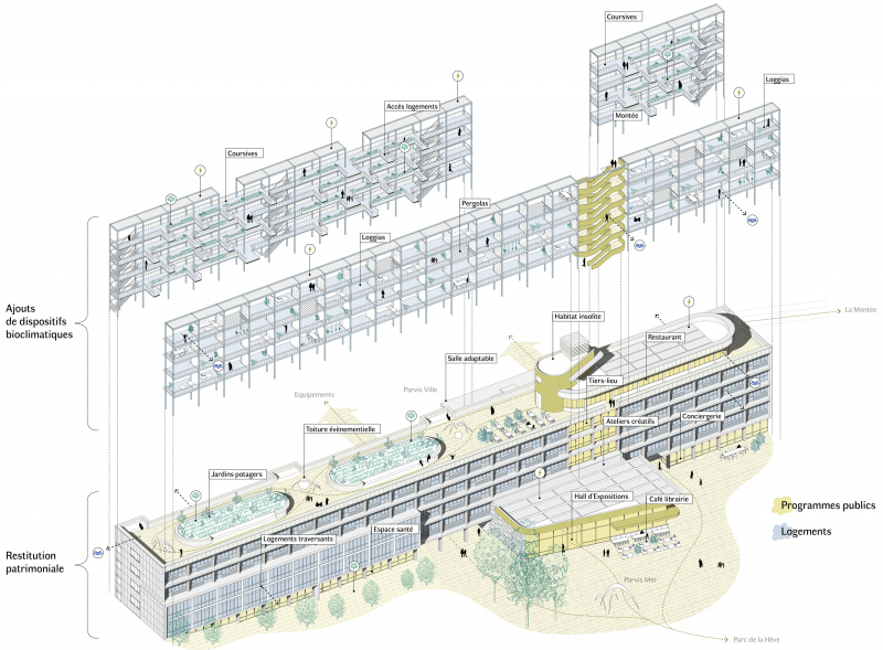 Illustration - Réhabilitation du bâtiment existant