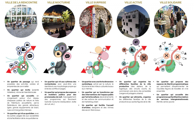 Illustration - Transformer un territoire de passage en territoire de destination, en assumant une fonction touristique : une offre de loisirs urbaine, populaire et inédite en Ile-de-France