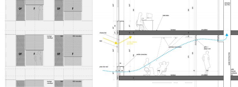Illustration - Coupe-élévation