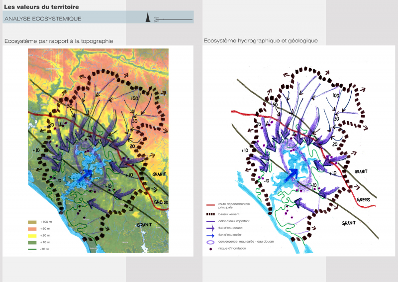 Illustration - Valeurs du territoire - Analyse écosystémique