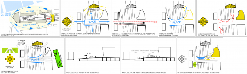 Illustration - Schémas d'intention