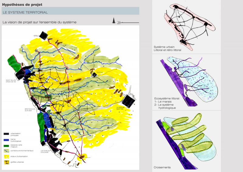 Illustration - Hypothèse de projet - Système territorial