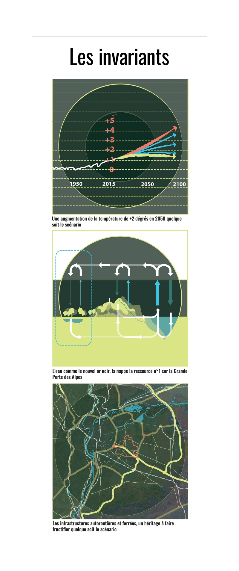 Illustration - Les trois invariants sur lesquels appuient les scénarios