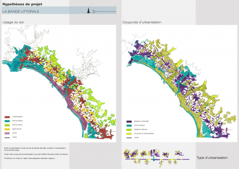 Illustration - Hypothèse de projet - Bande littorale
