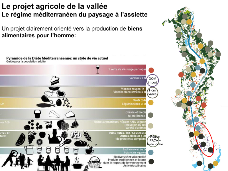 Illustration - Projet agricole de la vallée