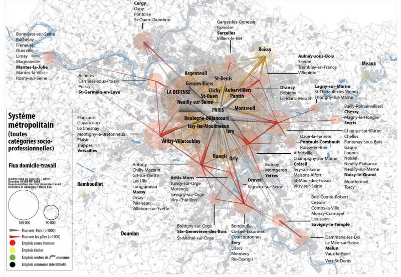 Illustration - Fonctionnement polycentrique