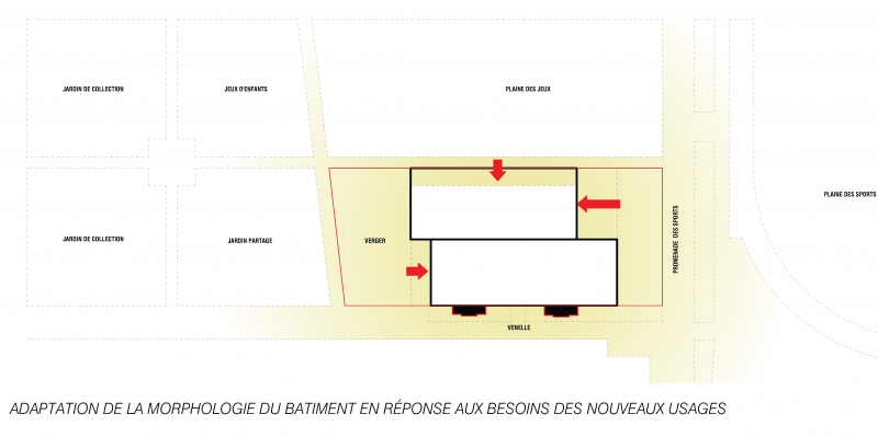 Illustration - Adaptation de la morphologie du bâtiment en réponse au nouveaux usages