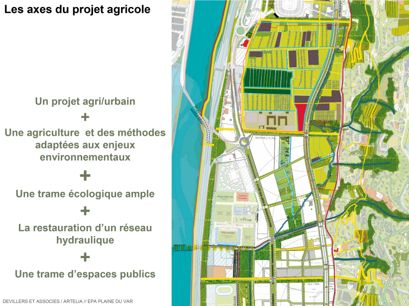 Illustration - Les axes du projet