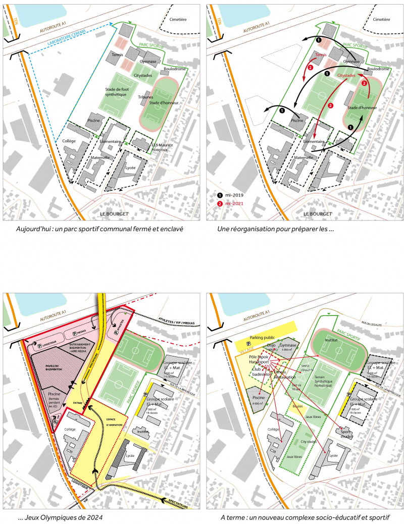 Illustration - Processus