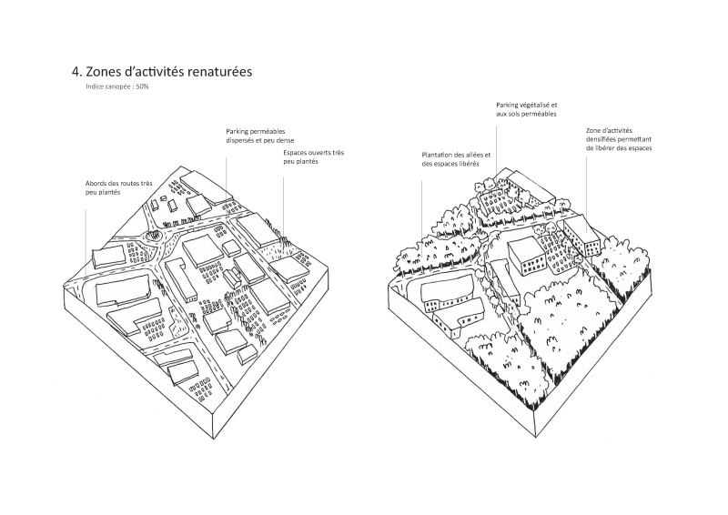Illustration - Zones d'activités renaturées