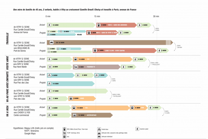Illustration - Parcours habitants