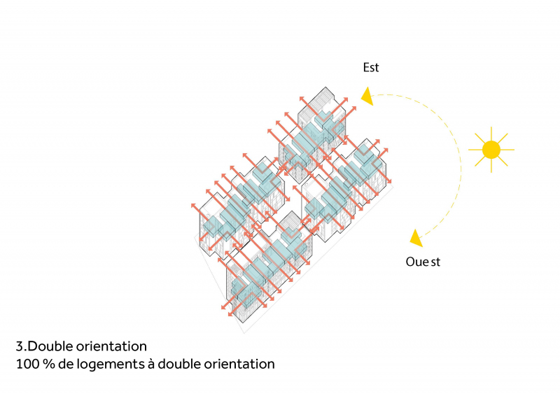 Illustration - Schéma orientations