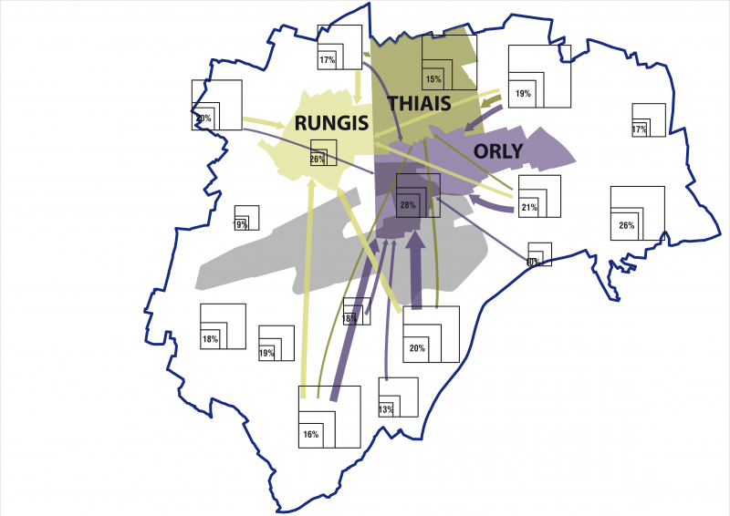 Illustration - Flux internes