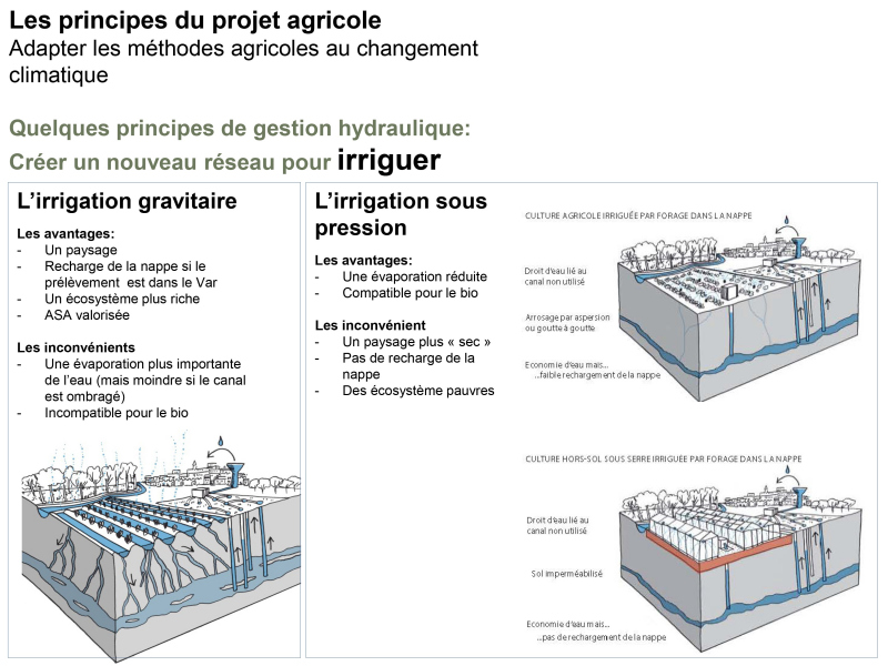 Illustration - Irriguer les champs