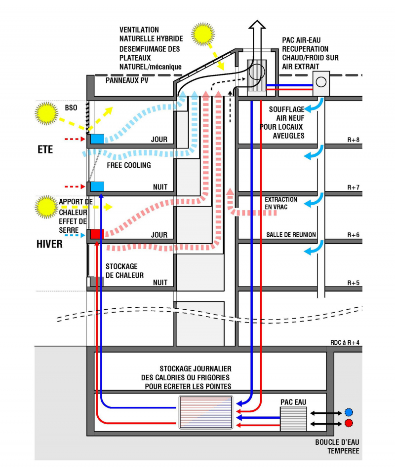 Illustration - Conception bioclimatique