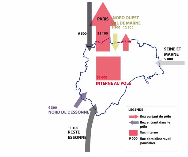 Illustration - Flux Domicile Travail