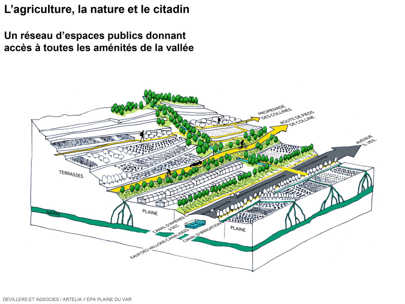 Illustration - Les réseaux - prinicpes