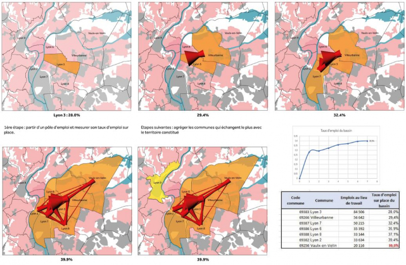 Illustration - Agrégation