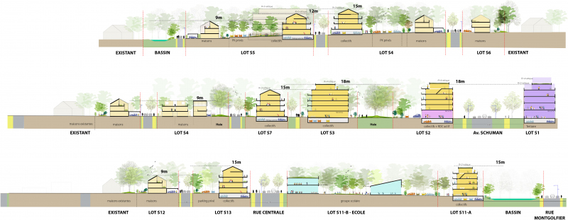 Illustration - Coupes du secteur Sud au stade études préliminaires