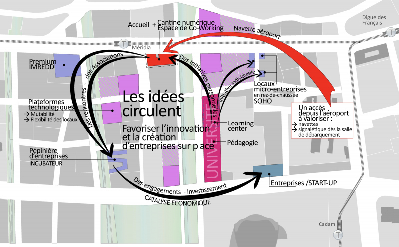 Illustration - Des idées qui circulent