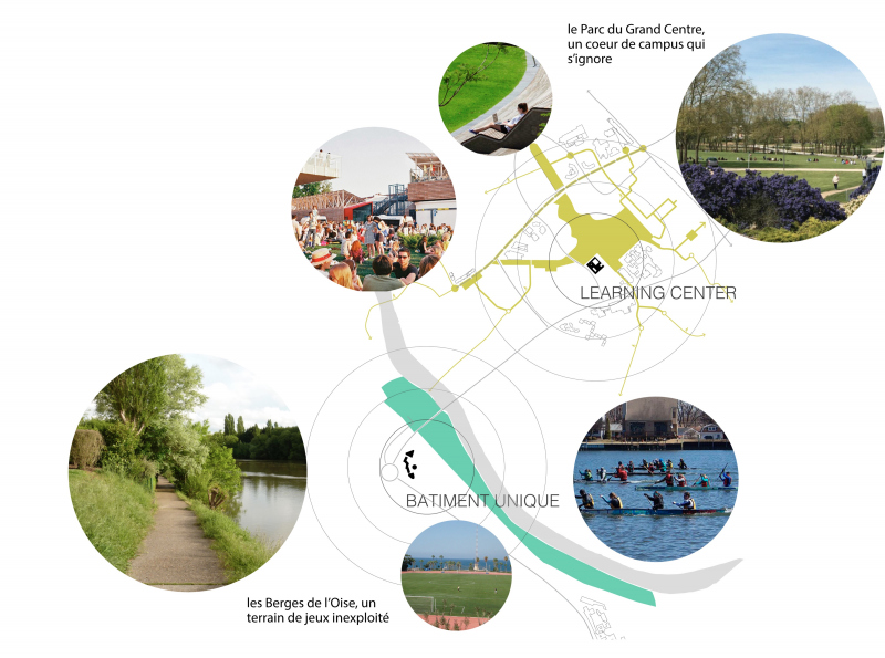 Illustration - Un campus en tension entre deux polarités urbaines et nature
